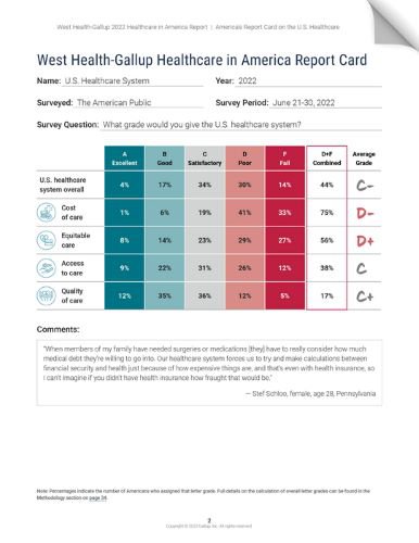 West Health-Gallup Poll Healthcare in America Report card 2022